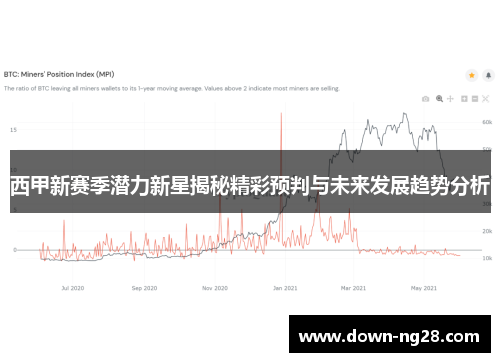 西甲新赛季潜力新星揭秘精彩预判与未来发展趋势分析