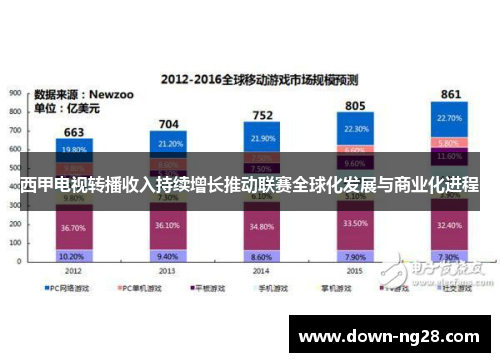 西甲电视转播收入持续增长推动联赛全球化发展与商业化进程