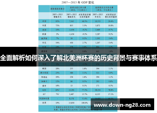 全面解析如何深入了解北美洲杯赛的历史背景与赛事体系 全面解析如何深入了解北美洲杯赛的历史背景与赛事体系