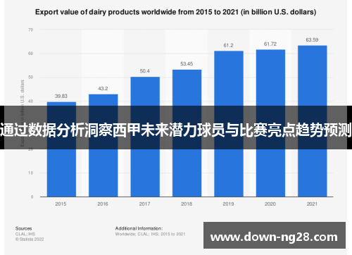 通过数据分析洞察西甲未来潜力球员与比赛亮点趋势预测