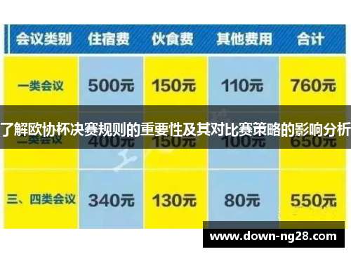 了解欧协杯决赛规则的重要性及其对比赛策略的影响分析