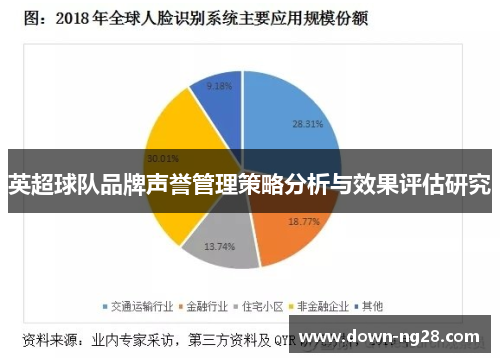 英超球队品牌声誉管理策略分析与效果评估研究 英超球队品牌声誉管理策略分析与效果评估研究