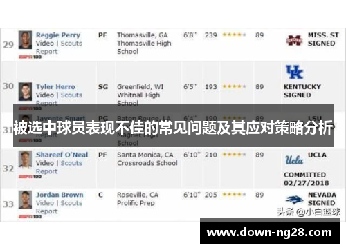 被选中球员表现不佳的常见问题及其应对策略分析