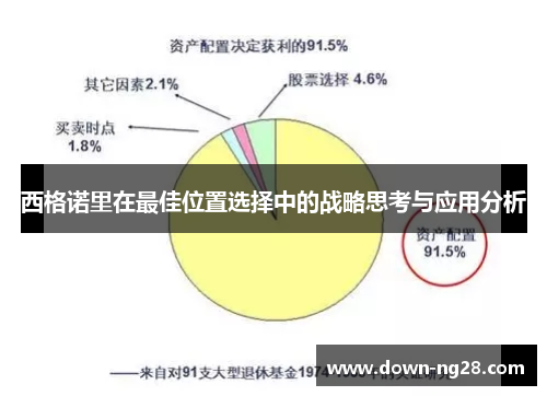西格诺里在最佳位置选择中的战略思考与应用分析