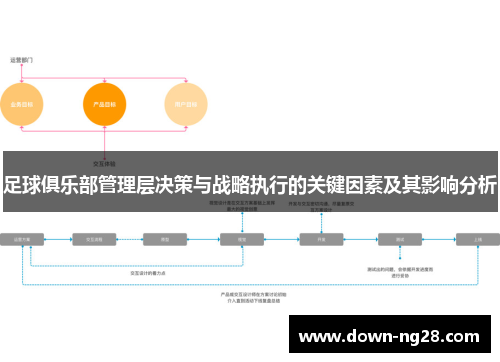 足球俱乐部管理层决策与战略执行的关键因素及其影响分析