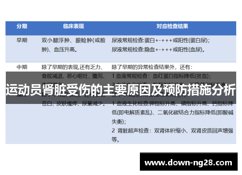 运动员肾脏受伤的主要原因及预防措施分析
