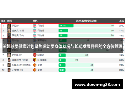英超球员健康计划聚焦运动员身体状况与长期发展目标的全方位管理