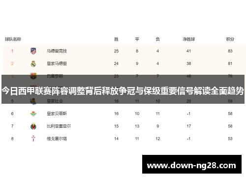 今日西甲联赛阵容调整背后释放争冠与保级重要信号解读全面趋势 今日西甲联赛阵容调整背后释放争冠与保级重要信号解读全面趋势