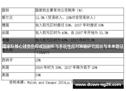国家队核心球员伤停成因剖析与系统性应对策略研究现状与未来路径 国家队核心球员伤停成因剖析与系统性应对策略研究现状与未来路径