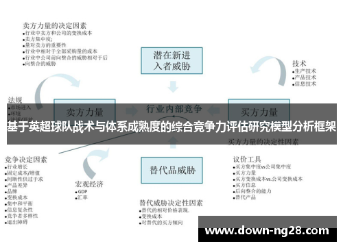 基于英超球队战术与体系成熟度的综合竞争力评估研究模型分析框架