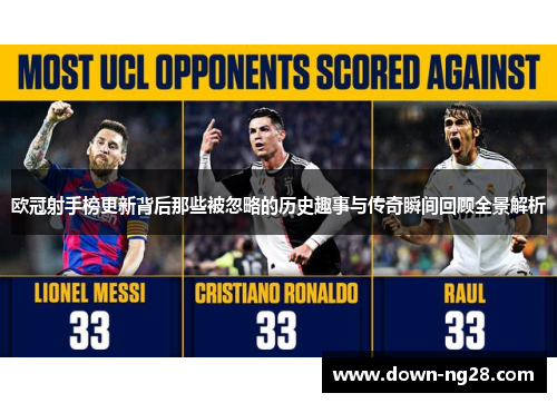 欧冠射手榜更新背后那些被忽略的历史趣事与传奇瞬间回顾全景解析 欧冠射手榜更新背后那些被忽略的历史趣事与传奇瞬间回顾全景解析