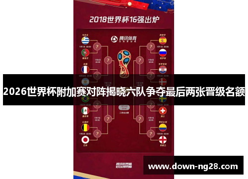 2026世界杯附加赛对阵揭晓六队争夺最后两张晋级名额