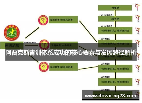 阿贾克斯青训体系成功的核心要素与发展路径解析