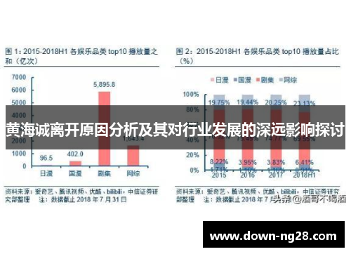 黄海诚离开原因分析及其对行业发展的深远影响探讨